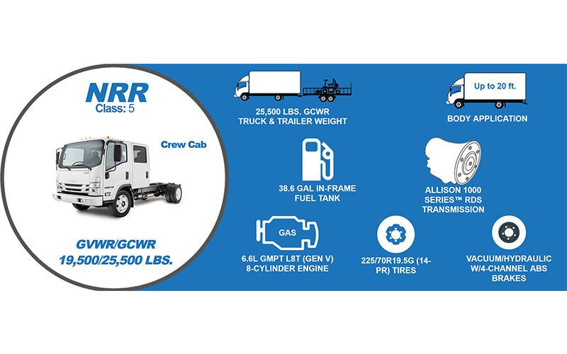 Isuzu NRR Isuzu NRR - image 2 of 6