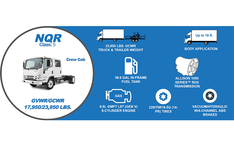 Isuzu NQR Isuzu NQR - image 2 of 6