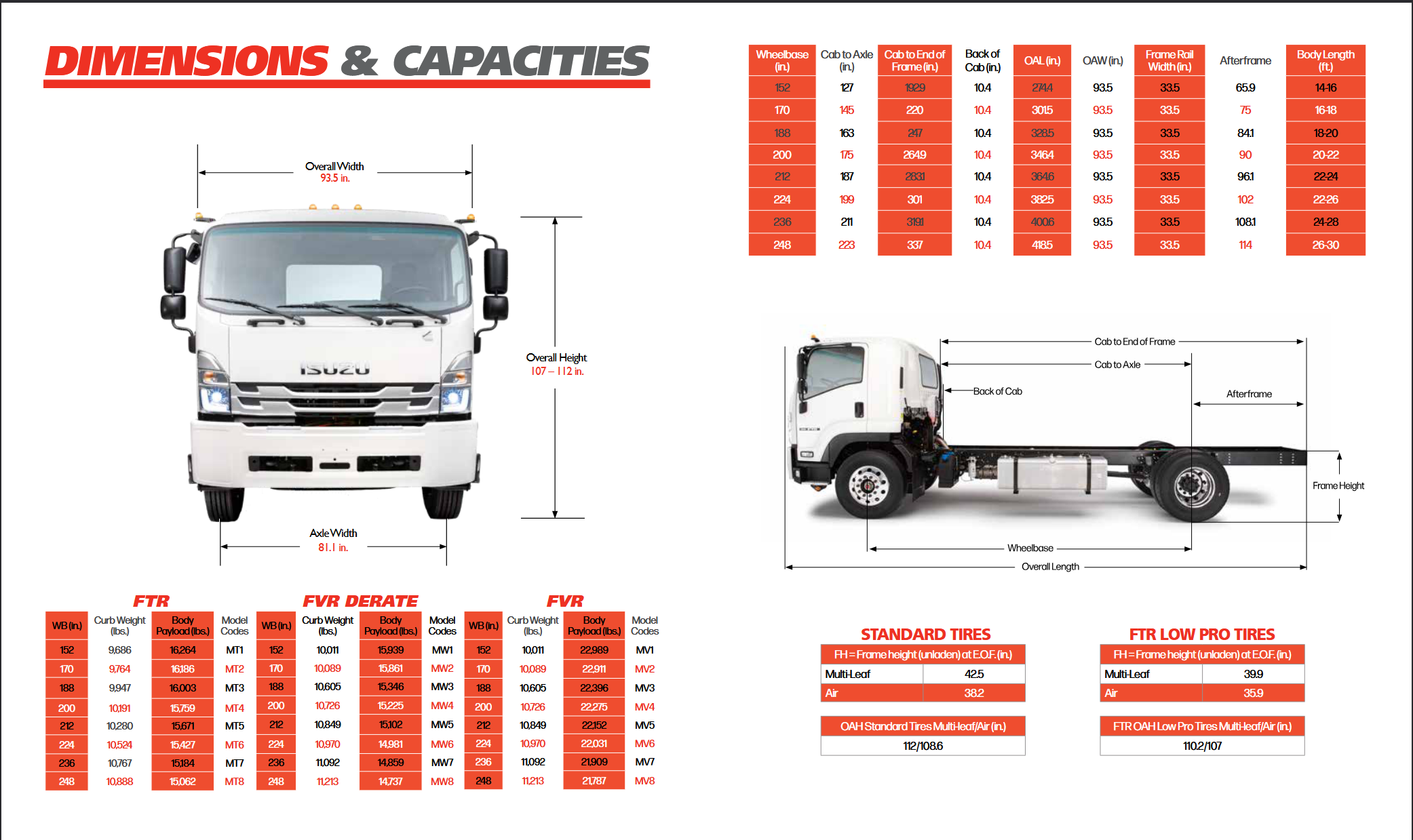 Isuzu FTR Standard Diesel Isuzu FTR Standard Diesel - image 3 of 6
