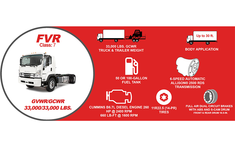 Isuzu FVR Diesel - image 2 of 6