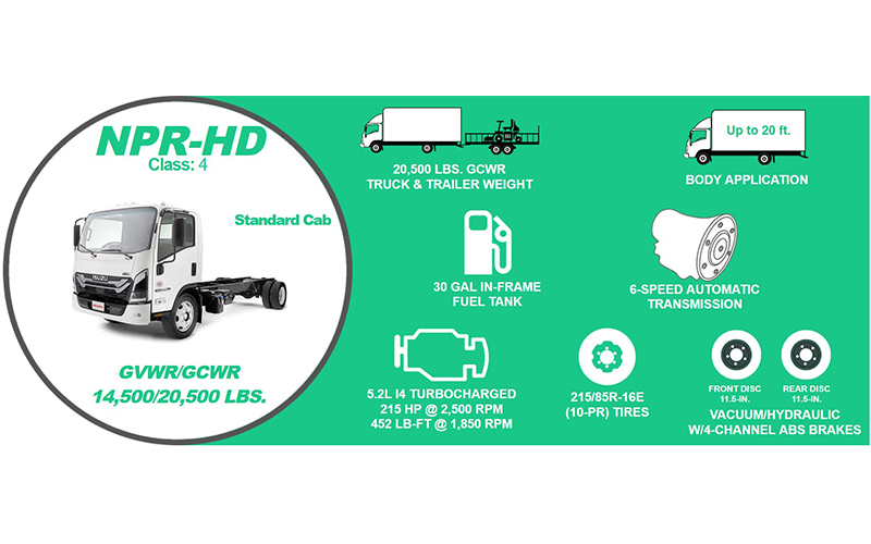 Isuzu NPR-HD Diesel Isuzu NPR-HD Diesel - image 2 of 2