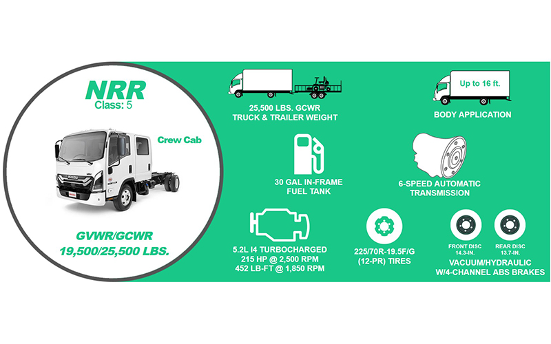 Isuzu NRR Diesel Isuzu NRR Diesel - image 2 of 3