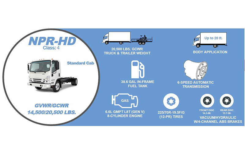 Isuzu NPR-HD Isuzu NPR-HD - image 2 of 2